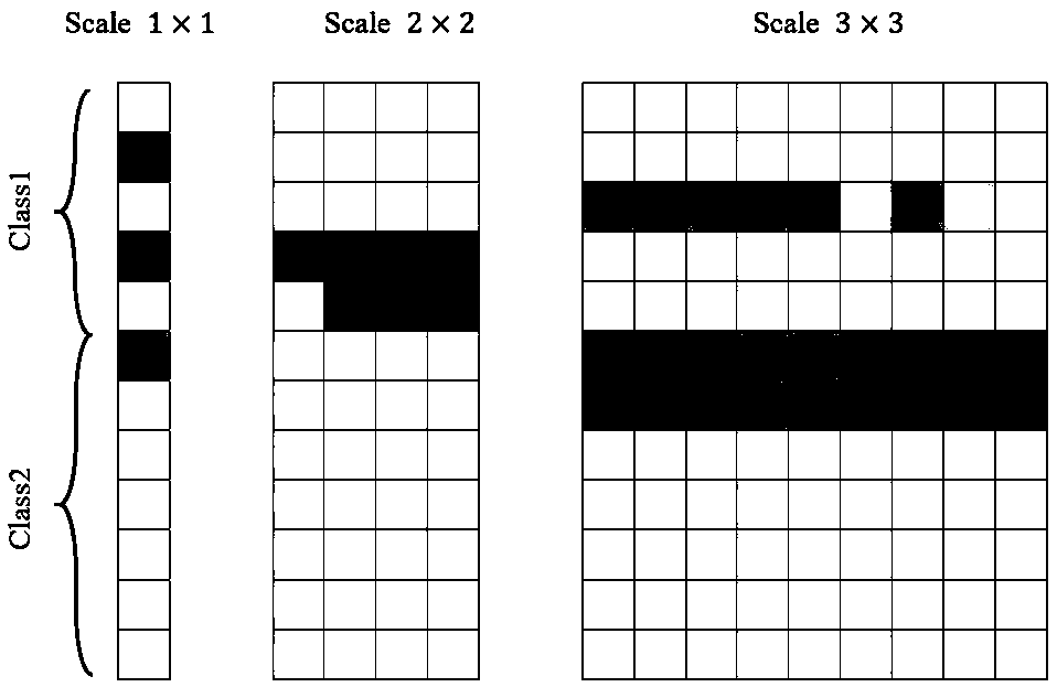 Super-pixel classification method based on semi-supervised K-SVD and multi-scale sparse representation