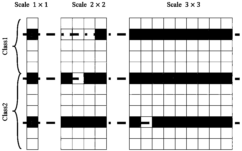 Super-pixel classification method based on semi-supervised K-SVD and multi-scale sparse representation