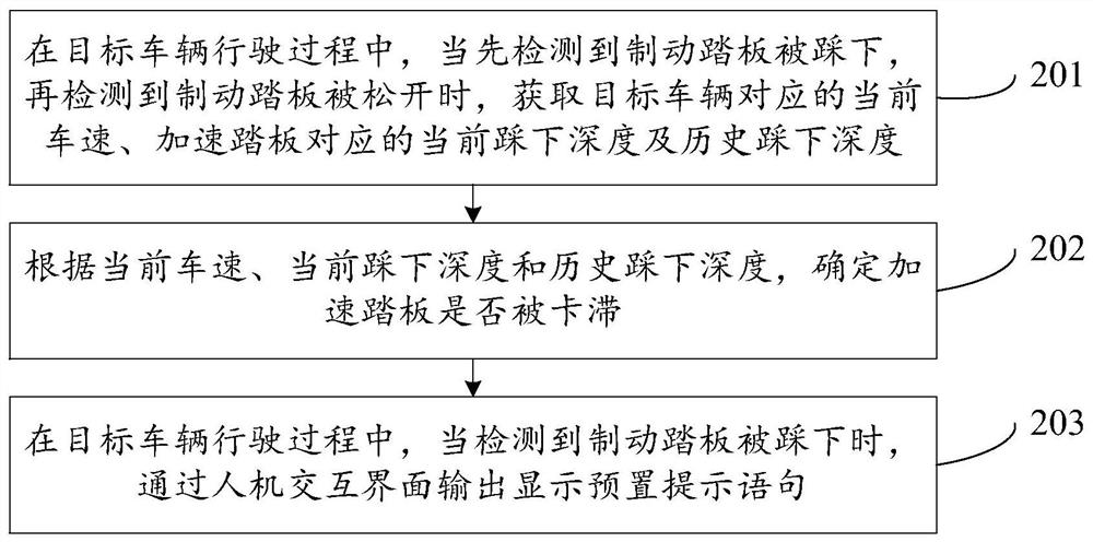 Method for detecting stuck accelerator pedal and vehicle controller