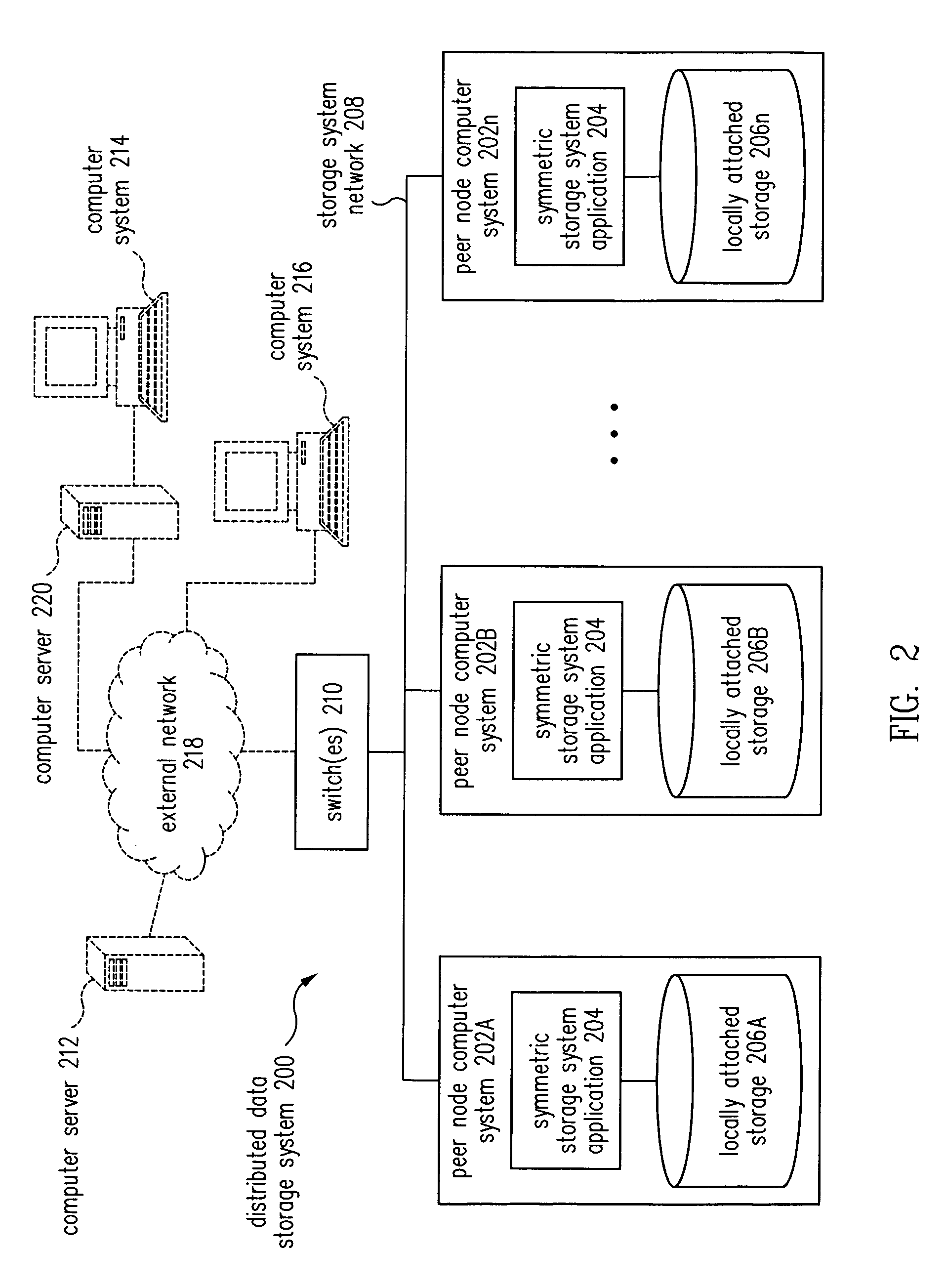 Method for distributed storage of data