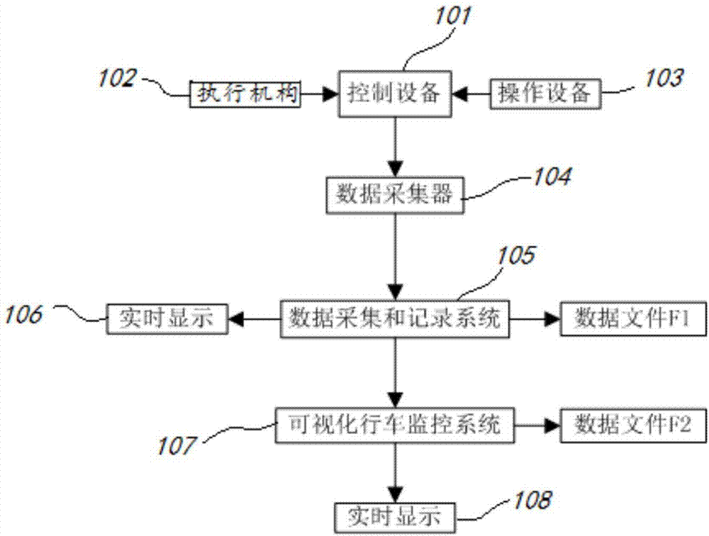 Method for Equipment Monitoring Using Signal and Video Synchronization