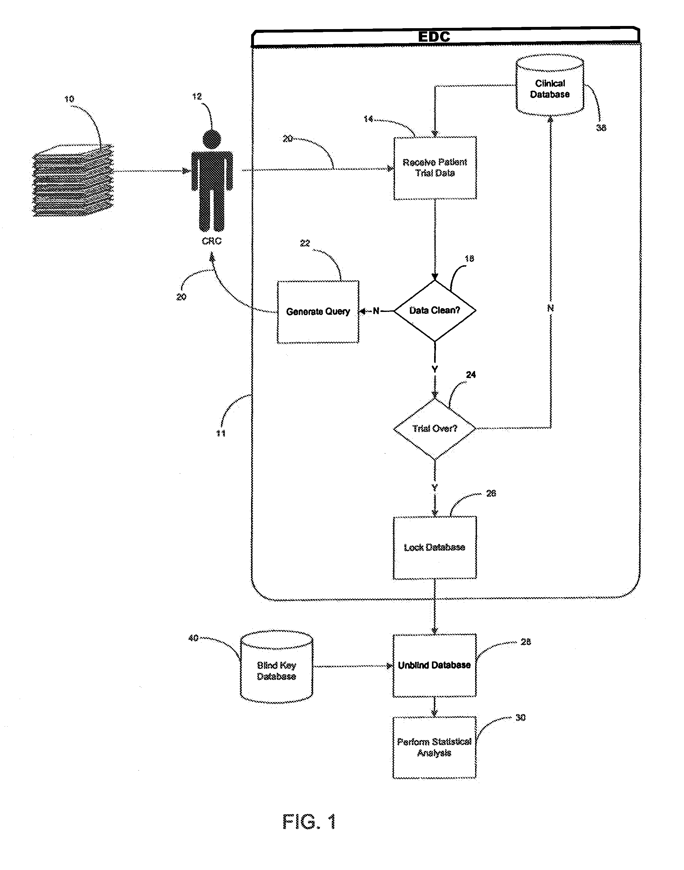 System and method for continuous data analysis of an ongoing clinical trial