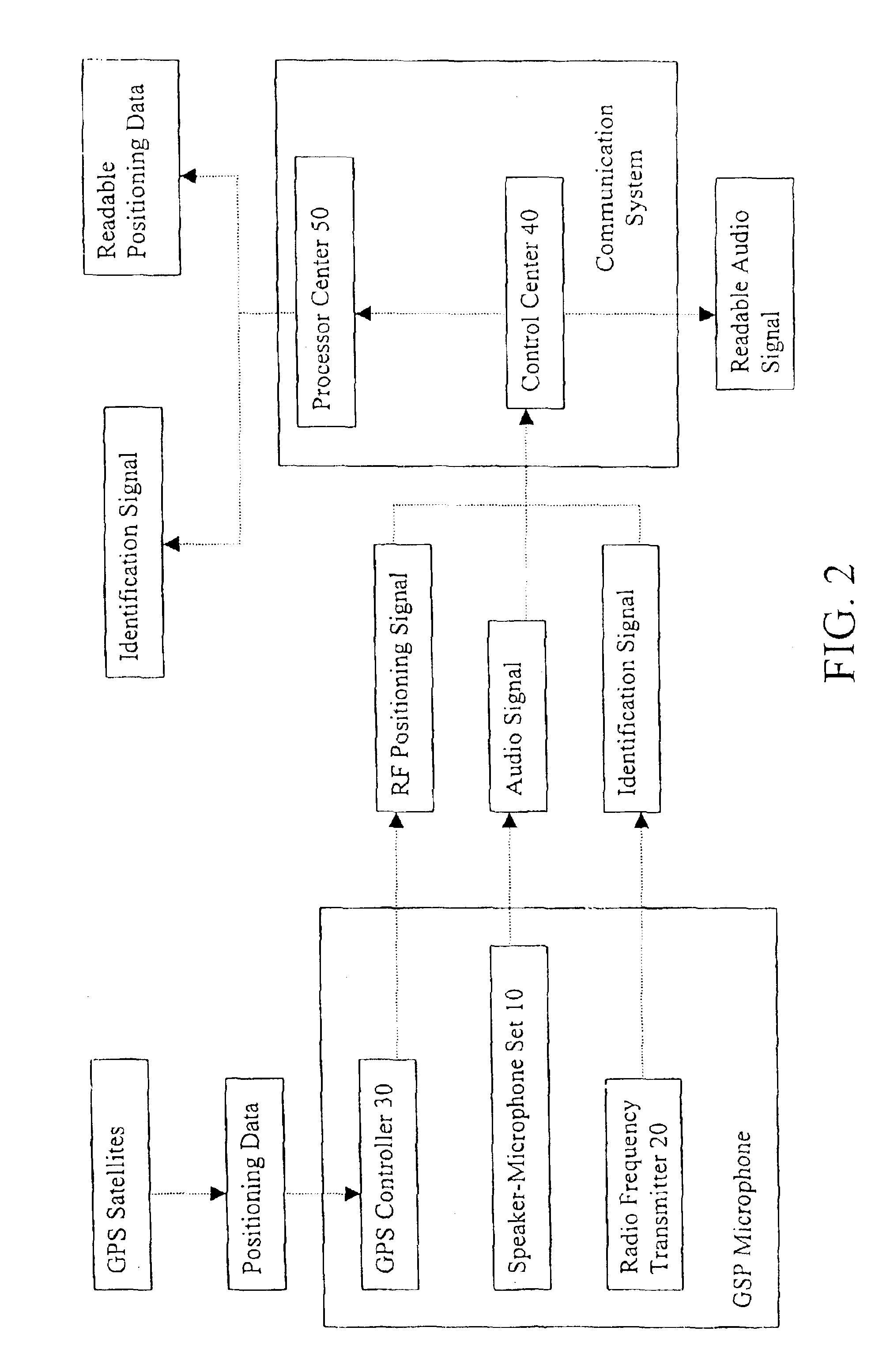 GPS microphone for communication system