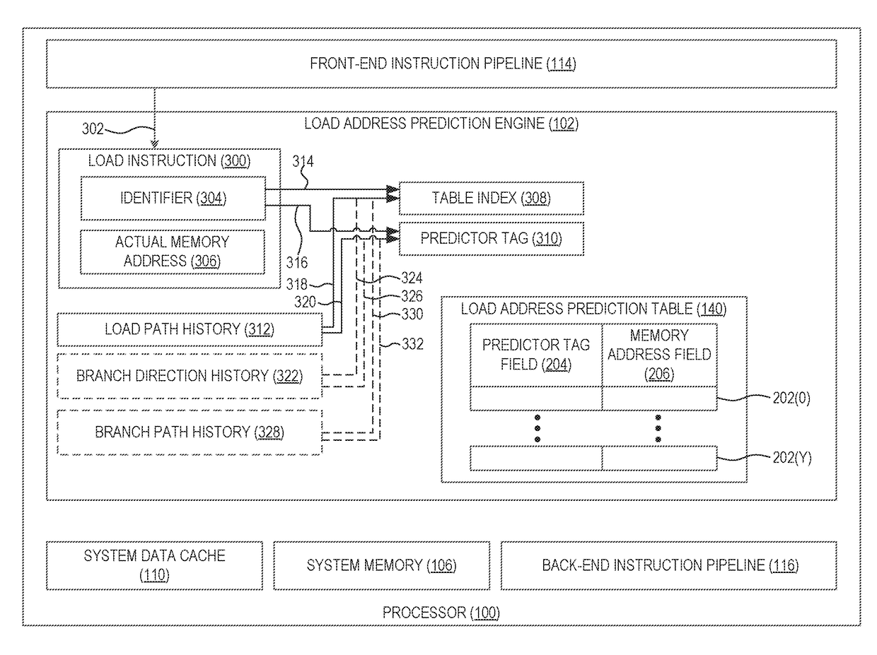 Providing load address predictions using address prediction tables based on load path history in processor-based systems