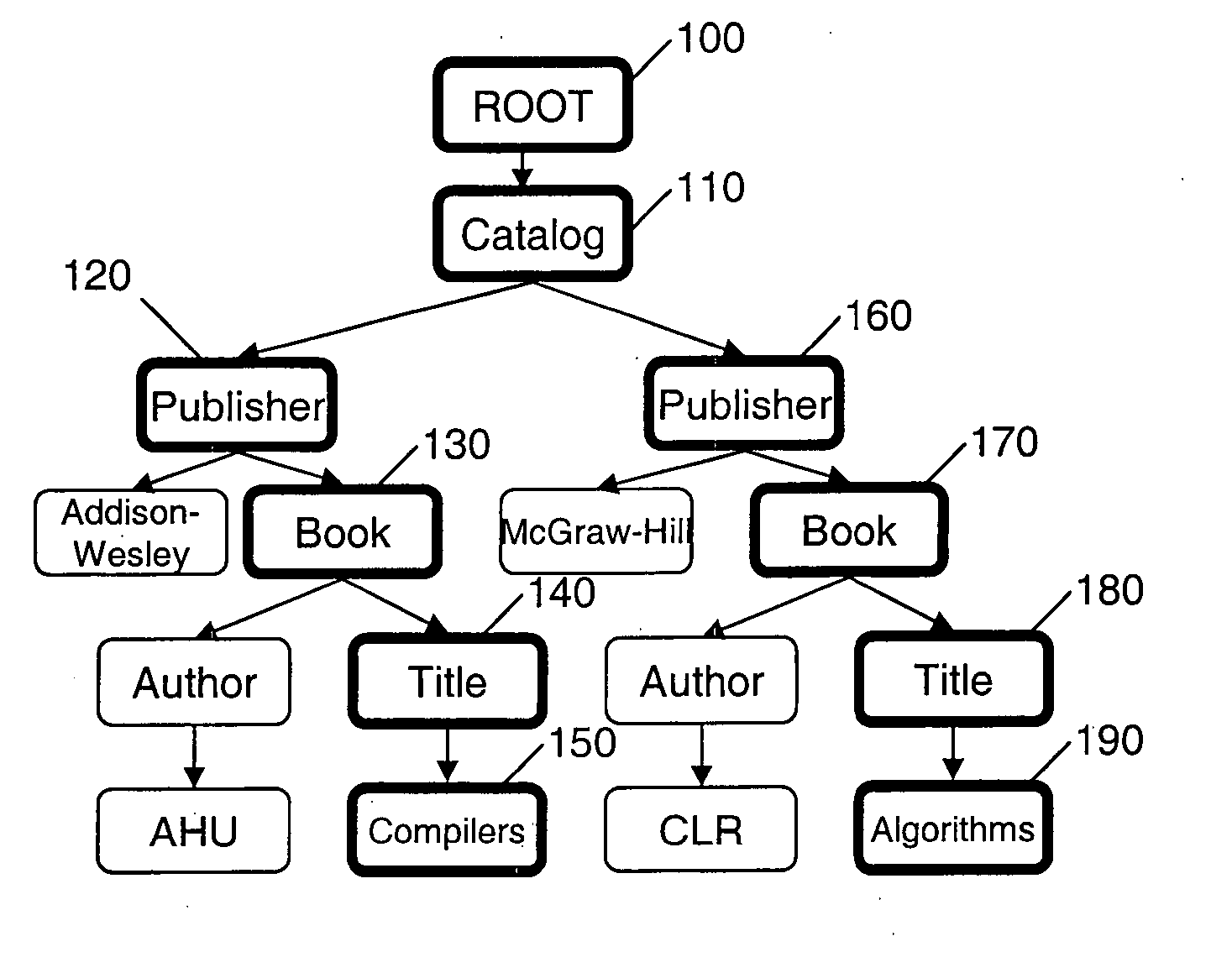 Method and apparatus for approximate projection of XML documents
