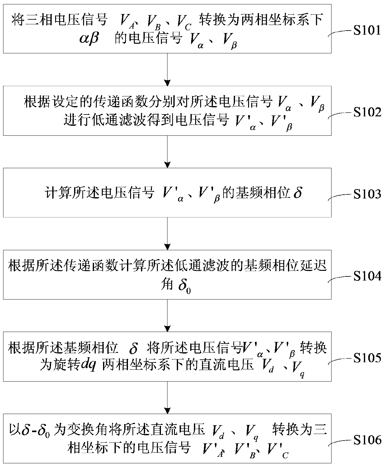 Digital Filtering Method of Measured Data in Three-phase AC System