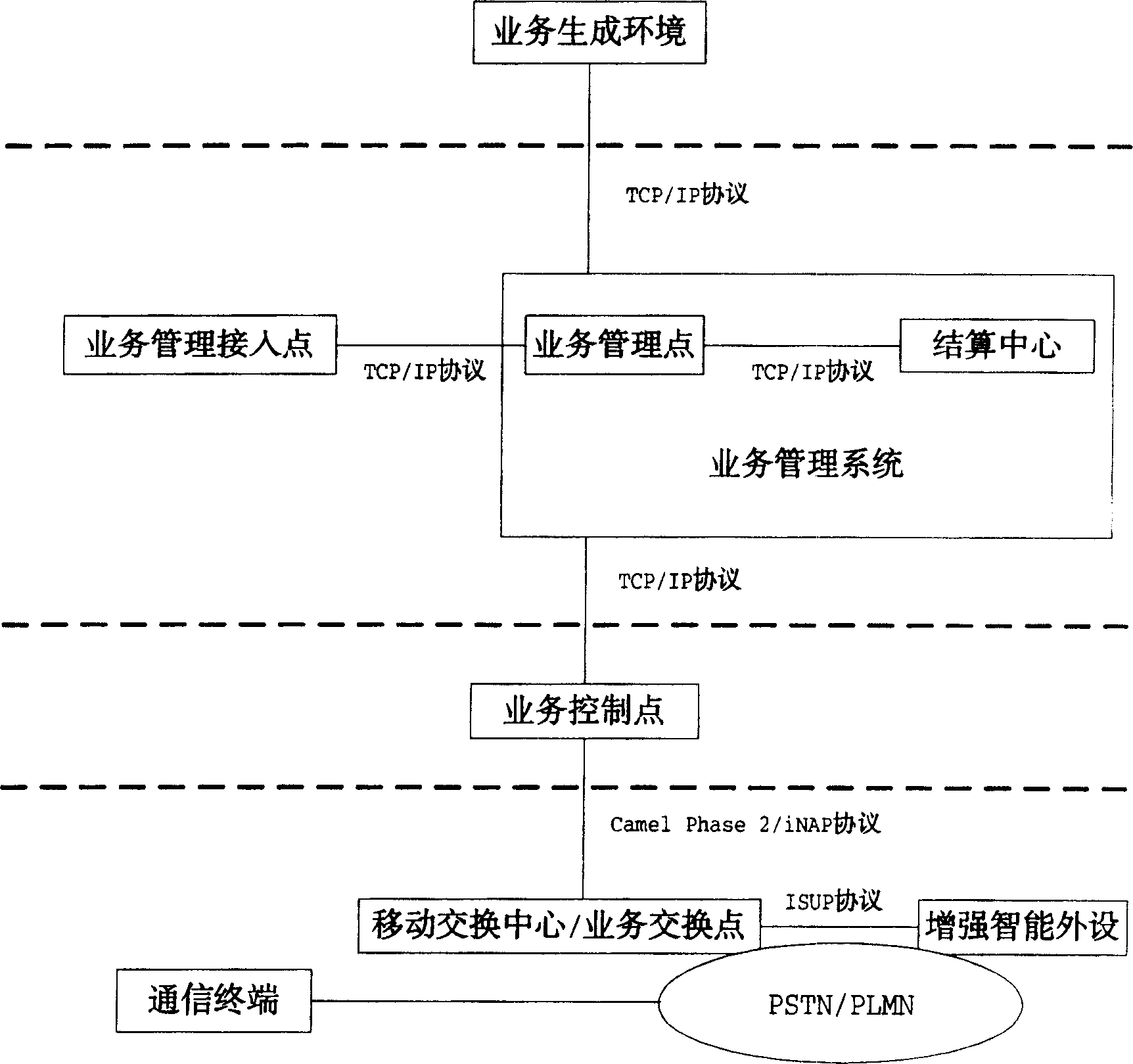 Method and system for automatic searching phonetic address list