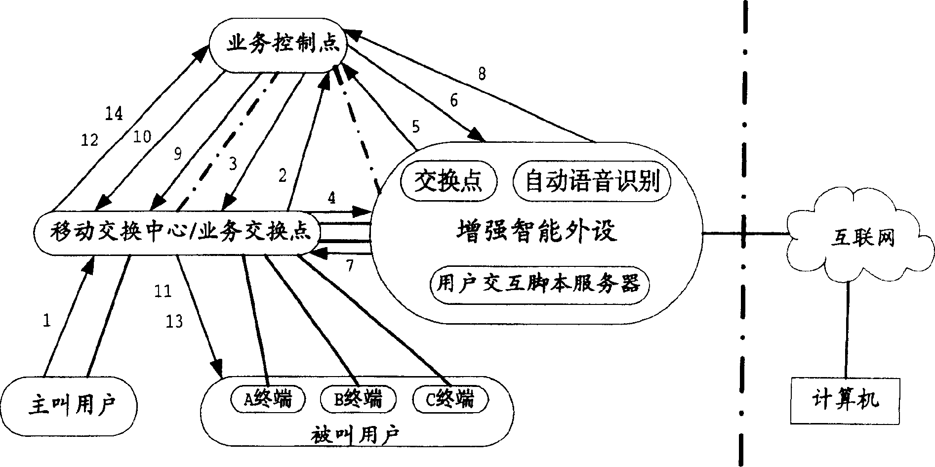 Method and system for automatic searching phonetic address list