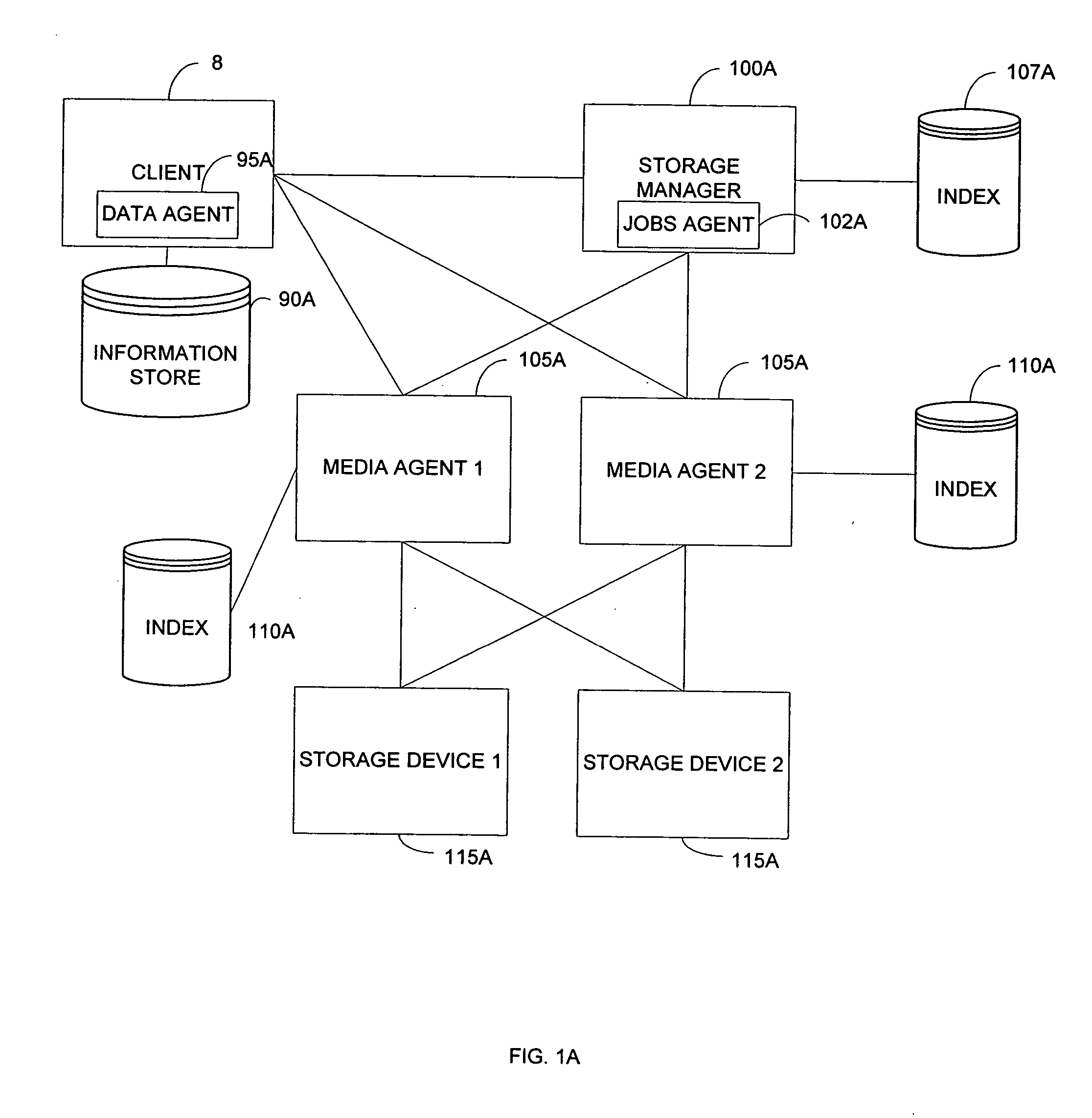 System and method for providing encryption in pipelined storage operations in a storage network