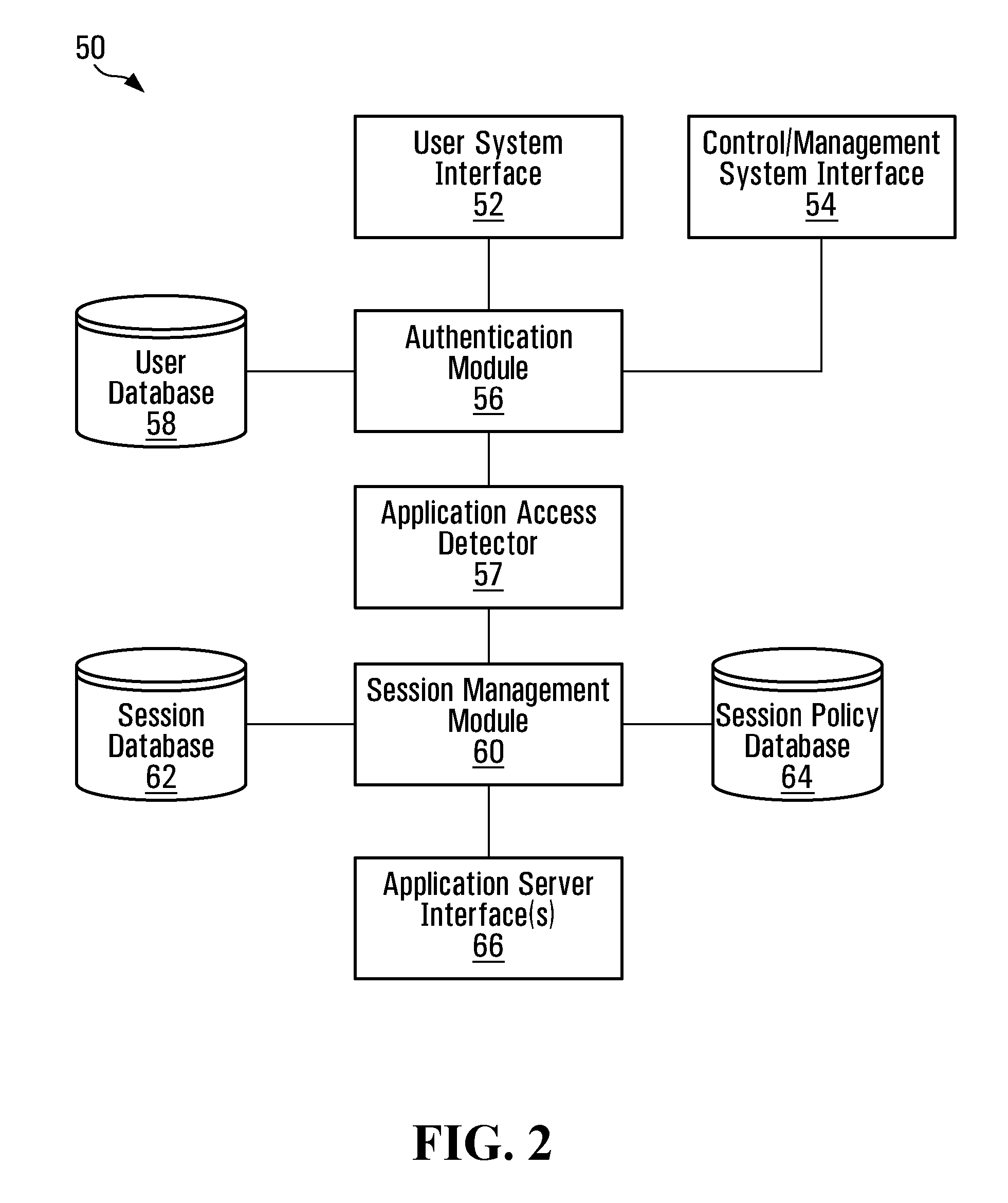 Communication network application activity monitoring and control