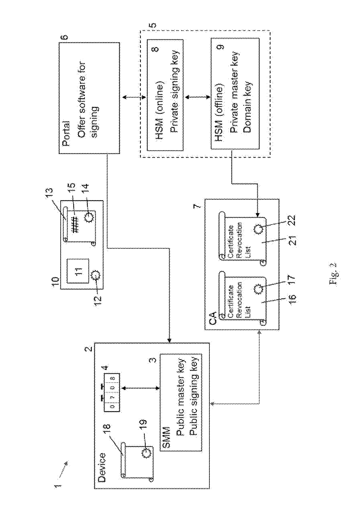 Method for providing a firmware update of a device