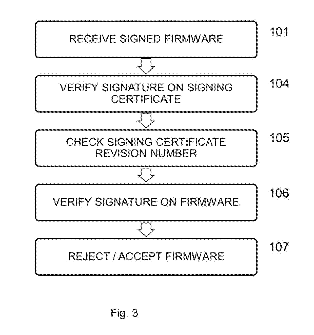Method for providing a firmware update of a device