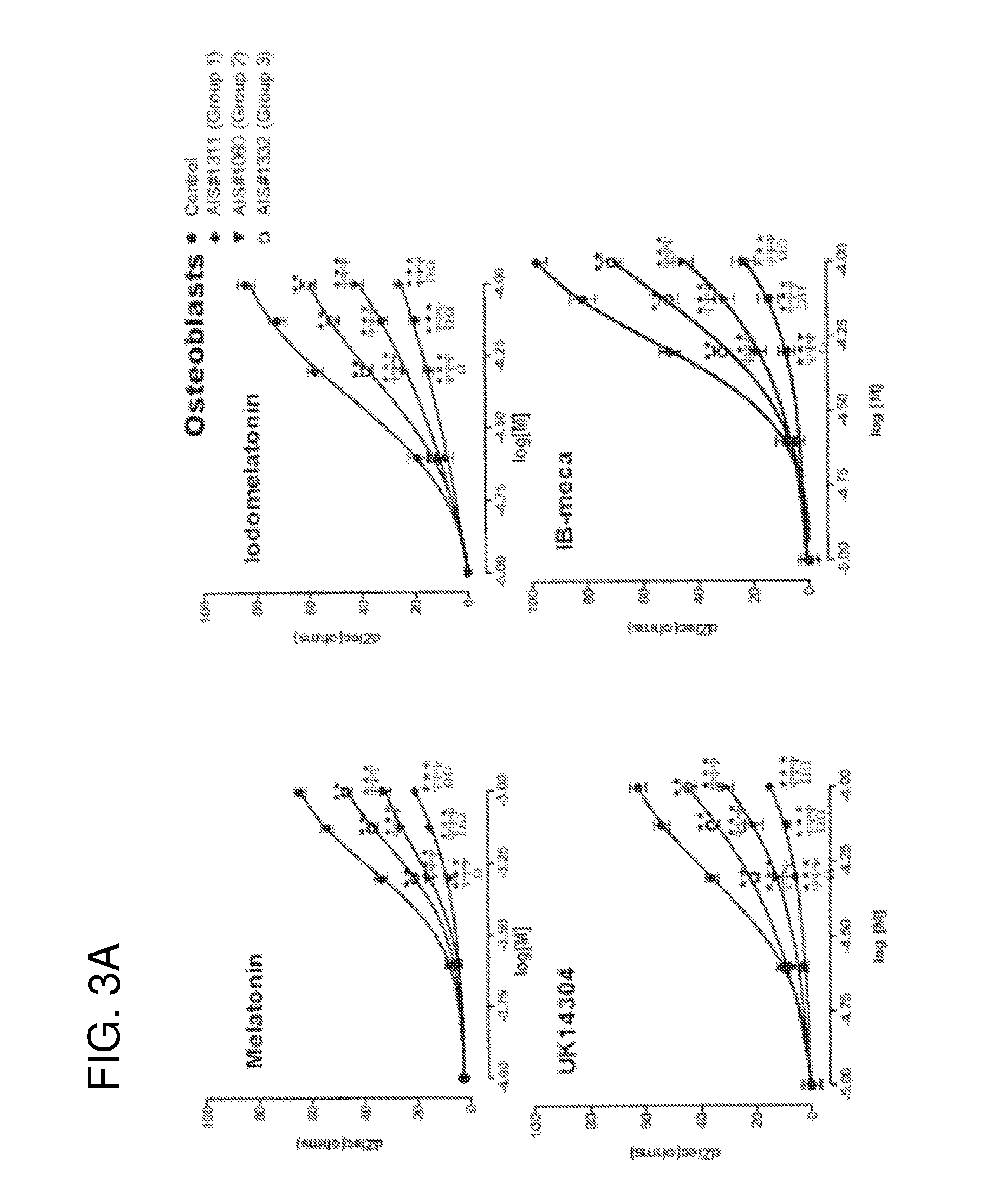 Methods for the classification and diagnosis of scoliosis through the use of gi protein receptor