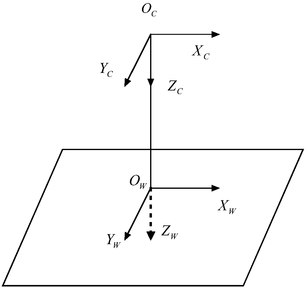 Two-dimensional plane iteration type camera calibration method