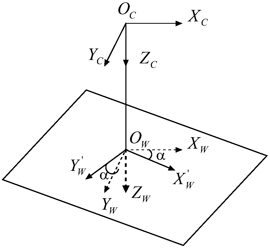 Two-dimensional plane iteration type camera calibration method