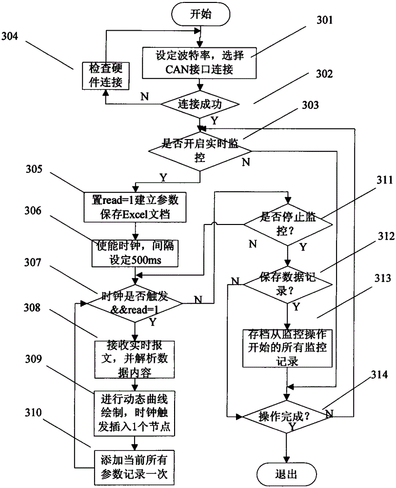 Real-time monitoring and diagnosis system and diagnosis method of electric vehicle battery management system