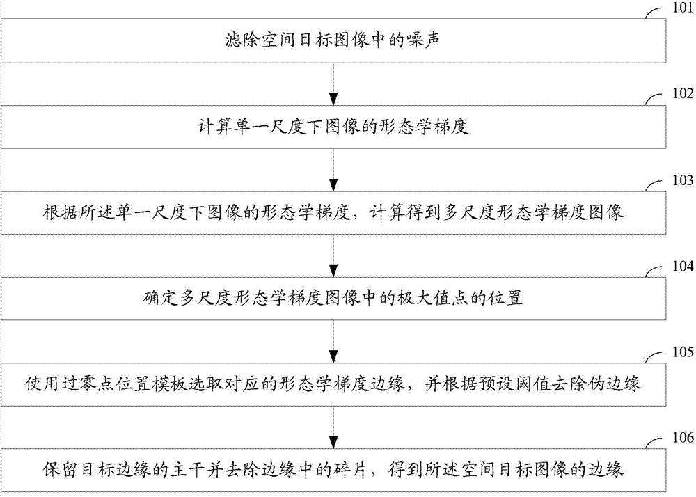 Image edge detection method