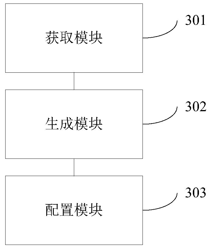 Power-based time slot configuration method and device, equipment and readable storage medium