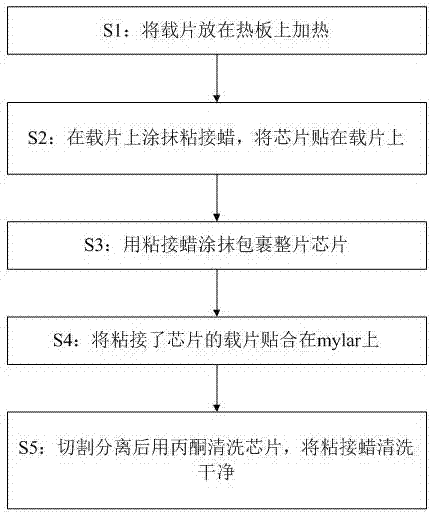 Cutting method for optimizing metal bur of side-wall metal substrate