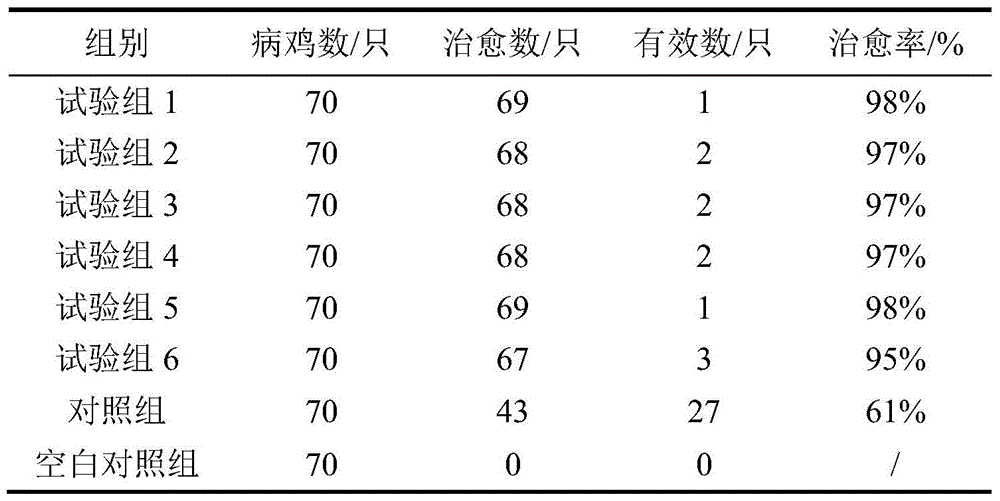 A compound traditional Chinese medicine composition for treating poultry respiratory tract infection and its preparation method