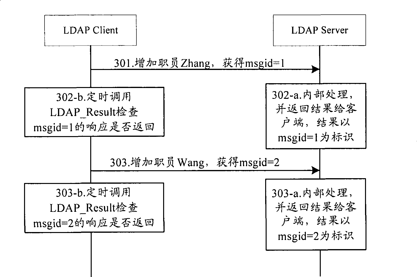 Client-server interaction method based on LDAP protocol and system thereof