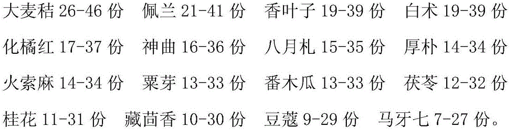 Medicine for treating gastropathy and preparation method thereof