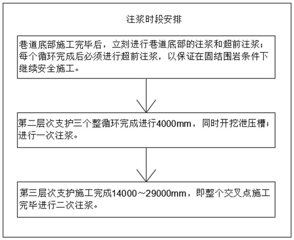 Multi-level supporting process and monitoring method for large rock burst roadway