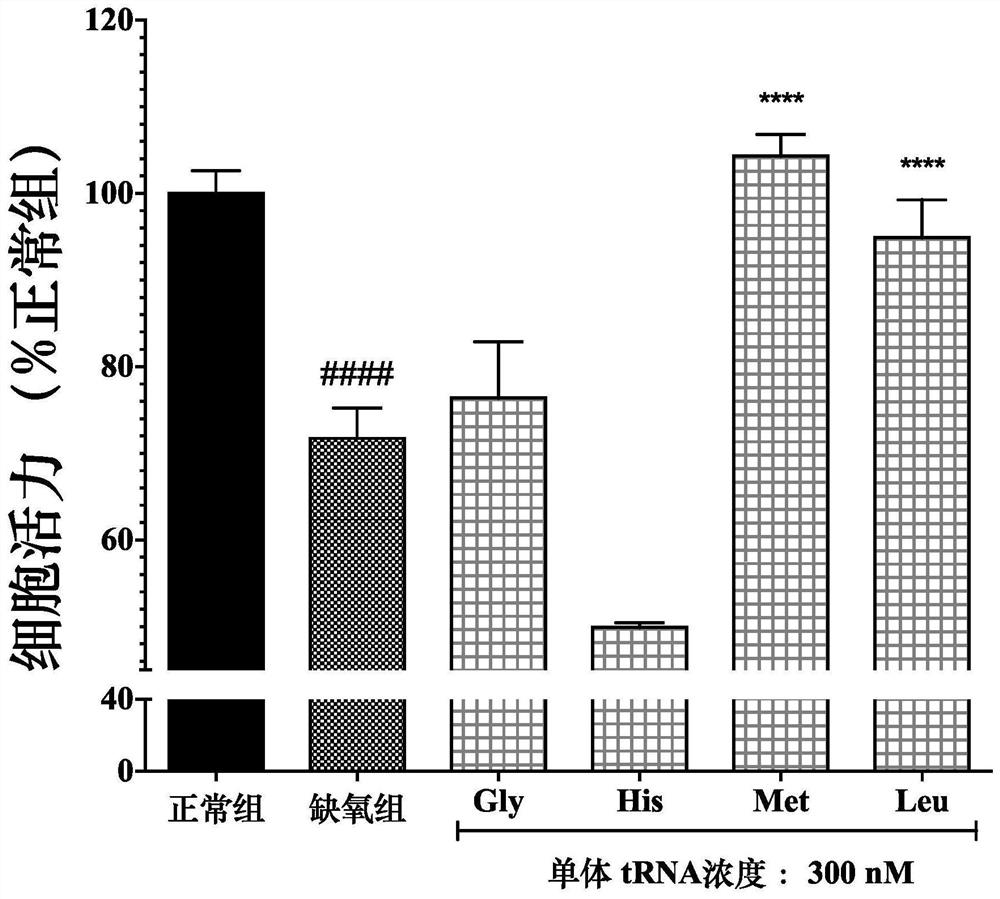 Use of transfer rna molecules and fragments thereof for preventing or treating heart disease