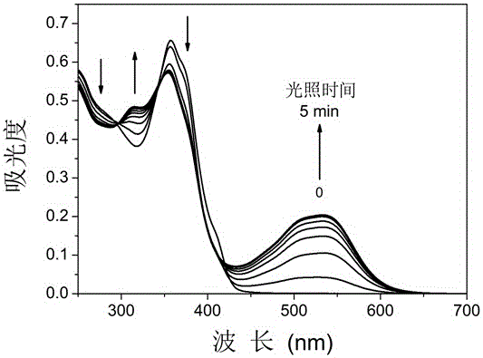 Organic photochromic material based on diaryl ethylene and preparation method and application thereof