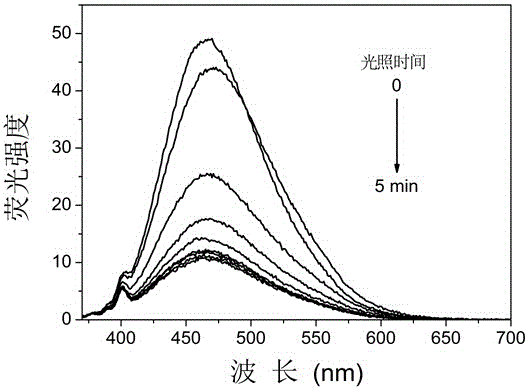 Organic photochromic material based on diaryl ethylene and preparation method and application thereof