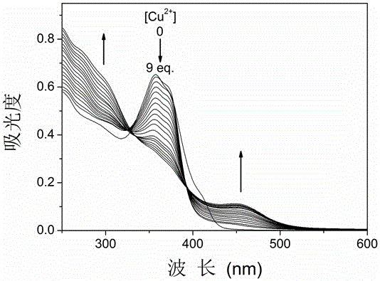 Organic photochromic material based on diaryl ethylene and preparation method and application thereof