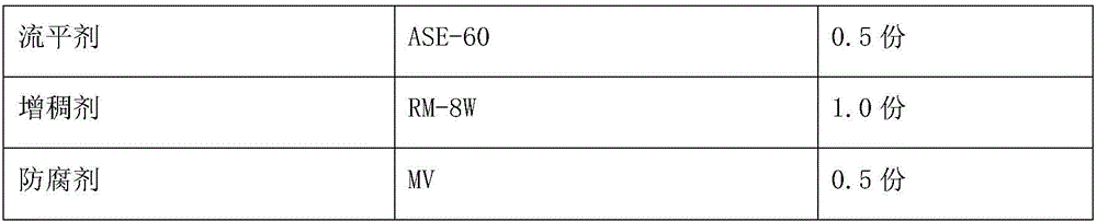 Weather-resistant coating and preparation method thereof