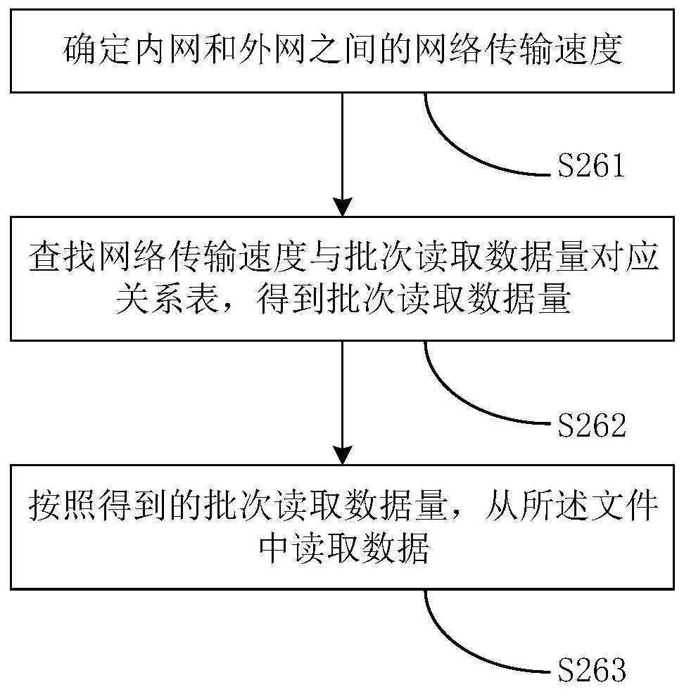 sftp-based file transfer method and related equipment