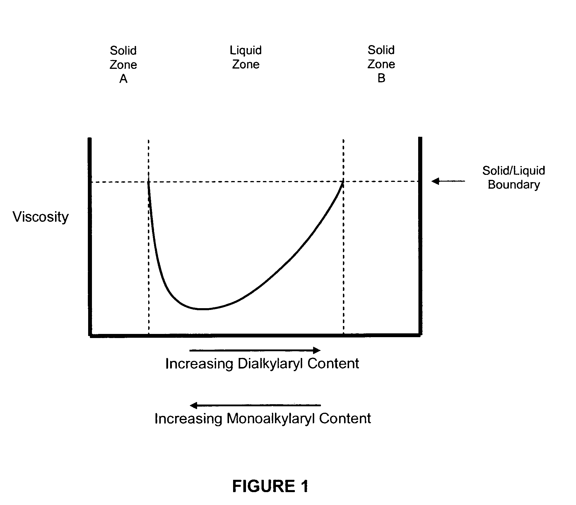 Solid alkylaryl phosphite compositions and methods for manufacturing same