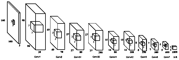 A multi-scale fully convolutional network and method and device for visual guidance