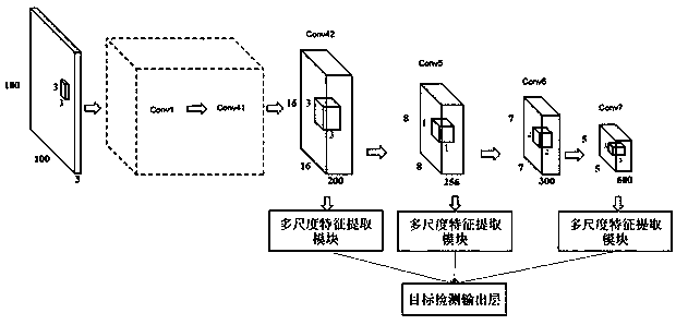 A multi-scale fully convolutional network and method and device for visual guidance