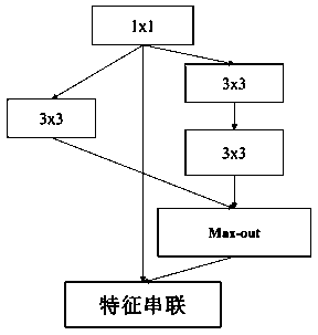 A multi-scale fully convolutional network and method and device for visual guidance