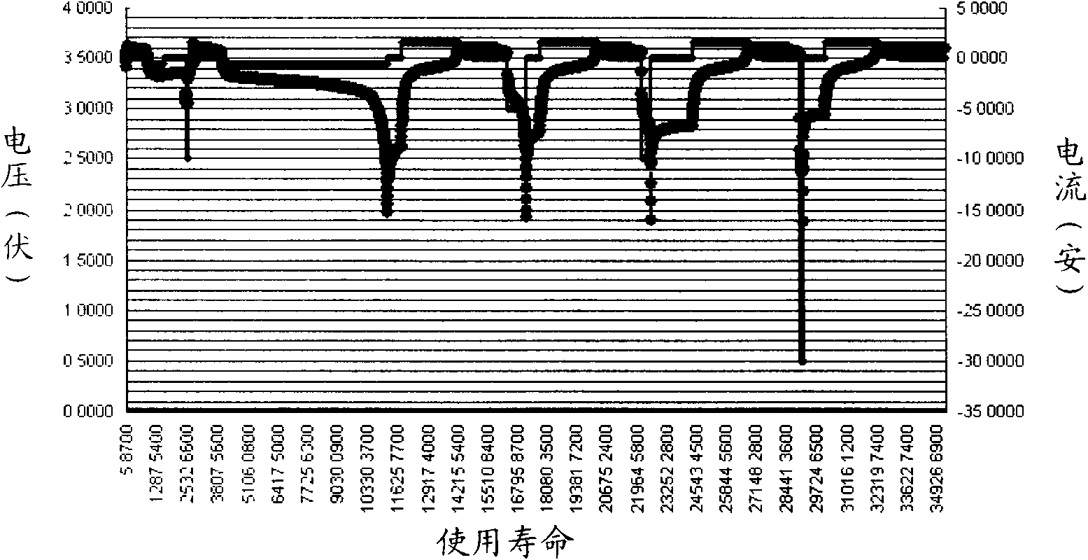 Cylindrical secondary battery and preparation method thereof