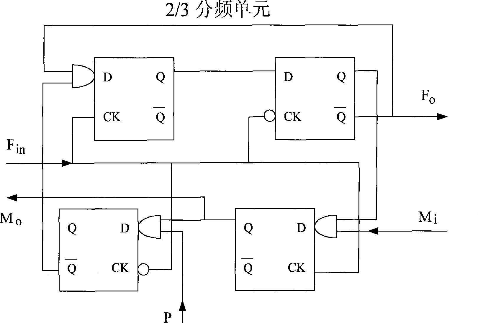 Multi-mode programmable frequency divider with 0.5 frequency division step
