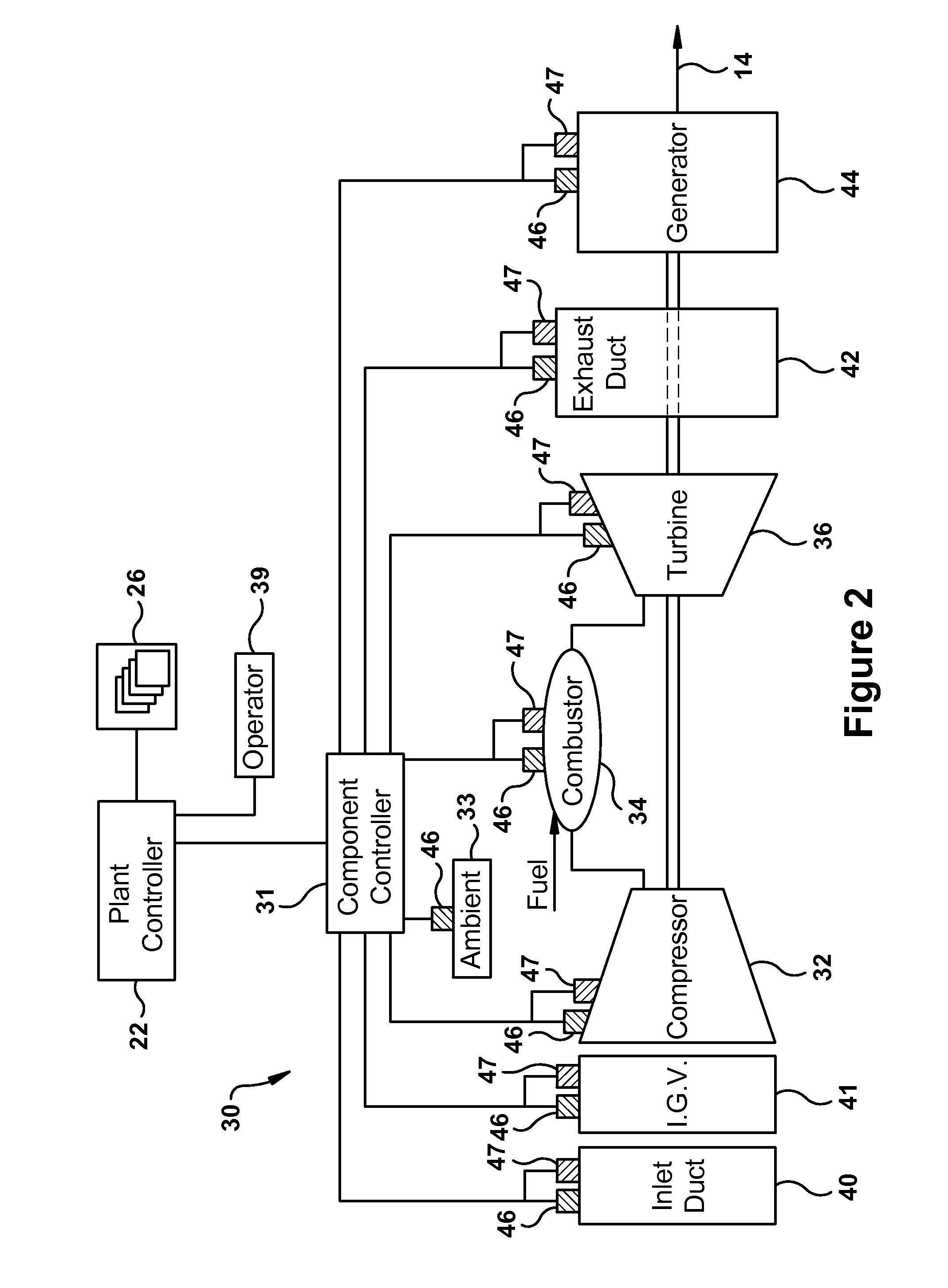 Methods and systems for enhancing control of power plant generating units