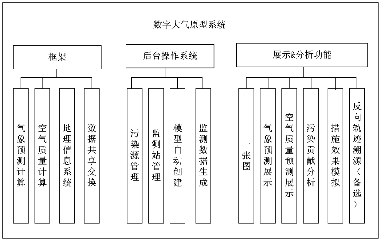 Pollution contribution rate determination method and device, electronic equipment and storage medium
