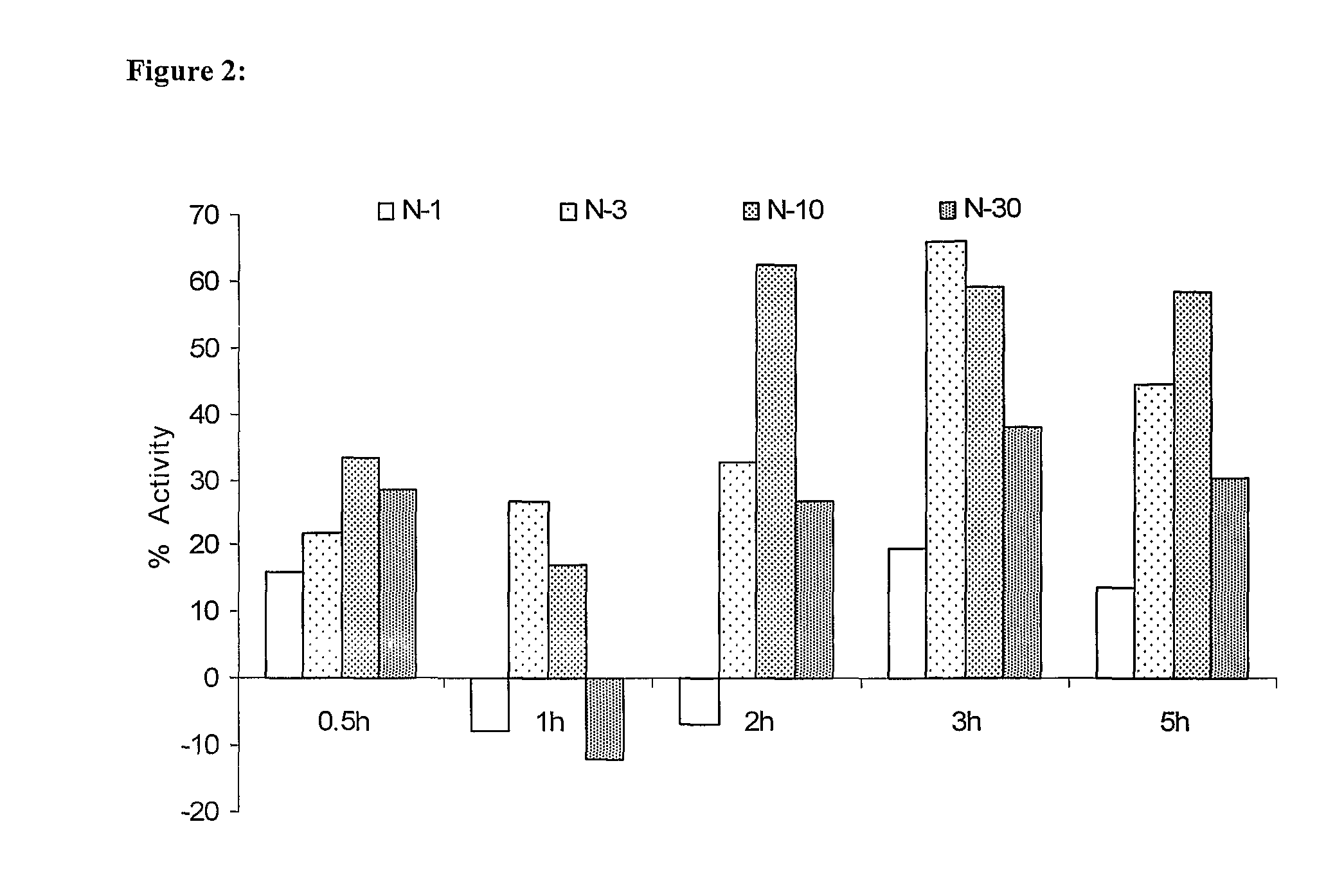 Novel low dose pharmaceutical compositions comprising nimesulide, preparation and use thereof