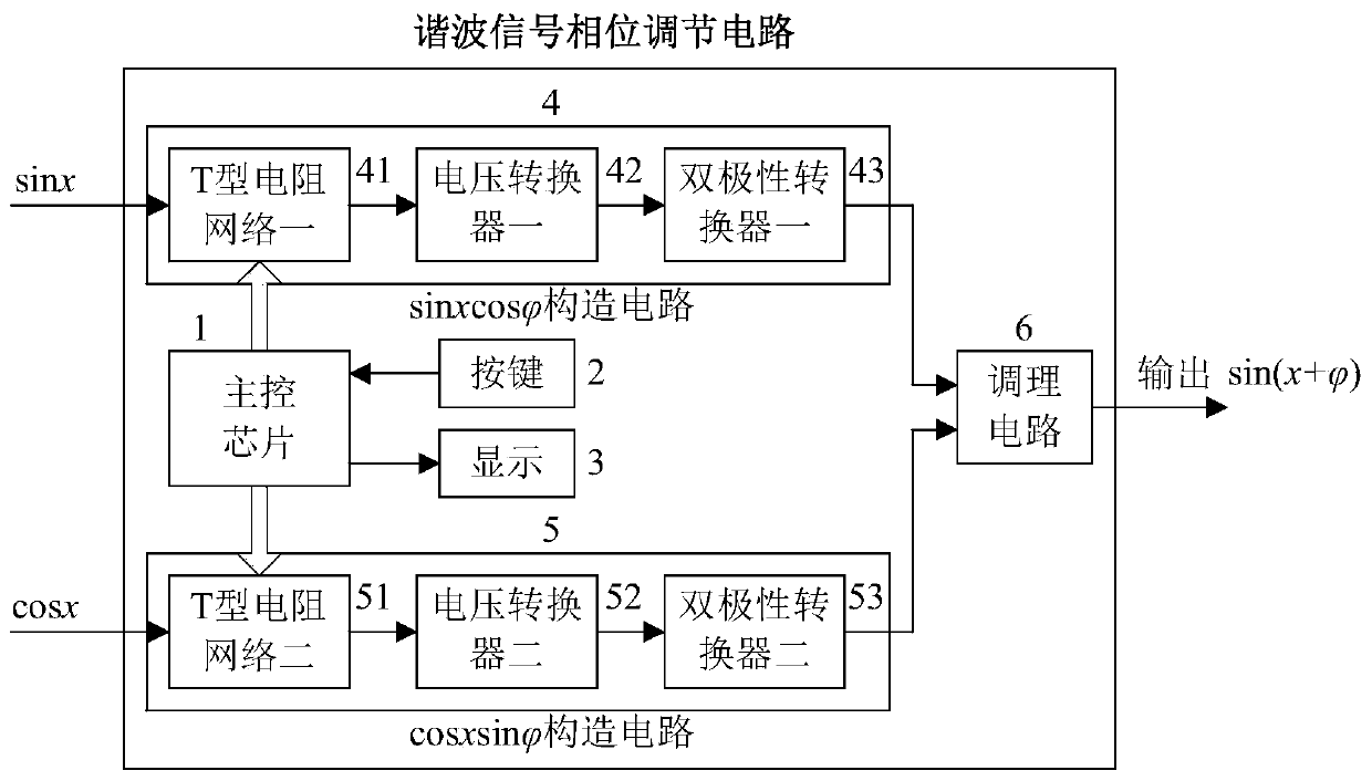 A harmonic signal phase adjustment method and device for piezoelectric microfluidic system