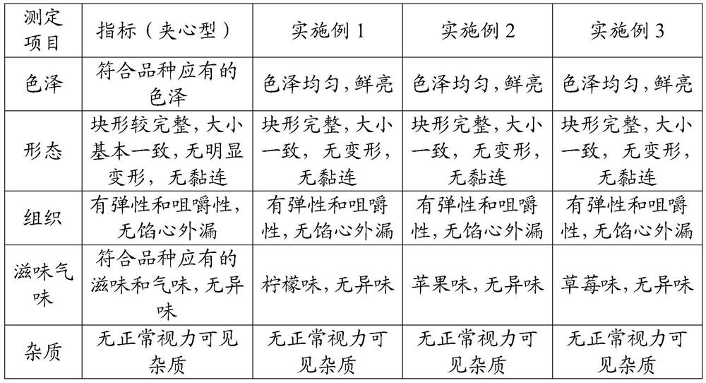 Probiotic gel candy and preparation method thereof