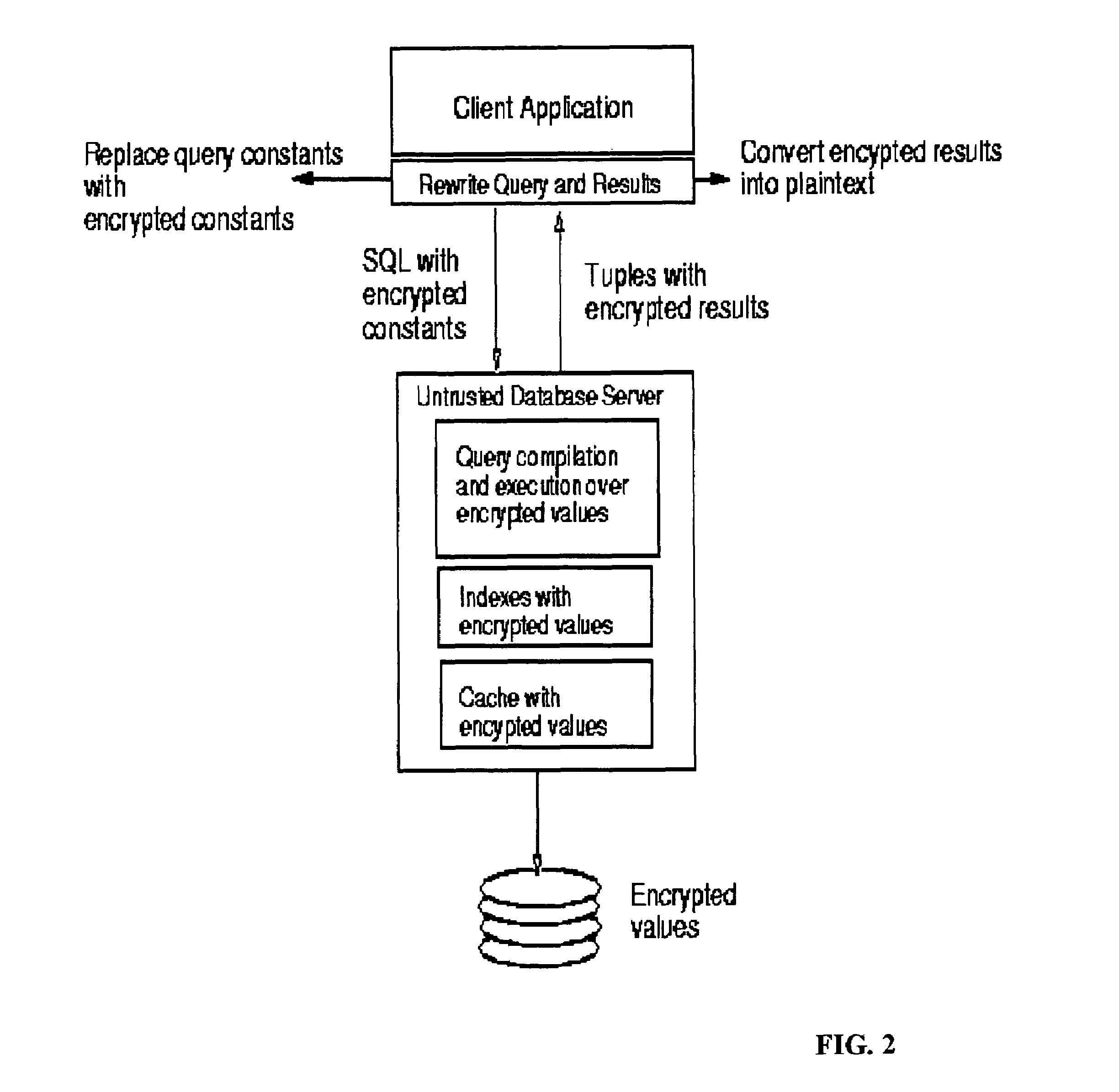 System and method for fast querying of encrypted databases