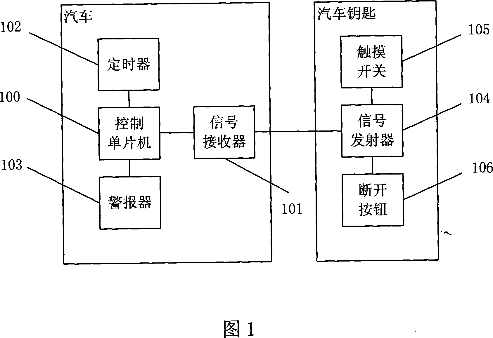 Automobile key inverse-locking protection method and system