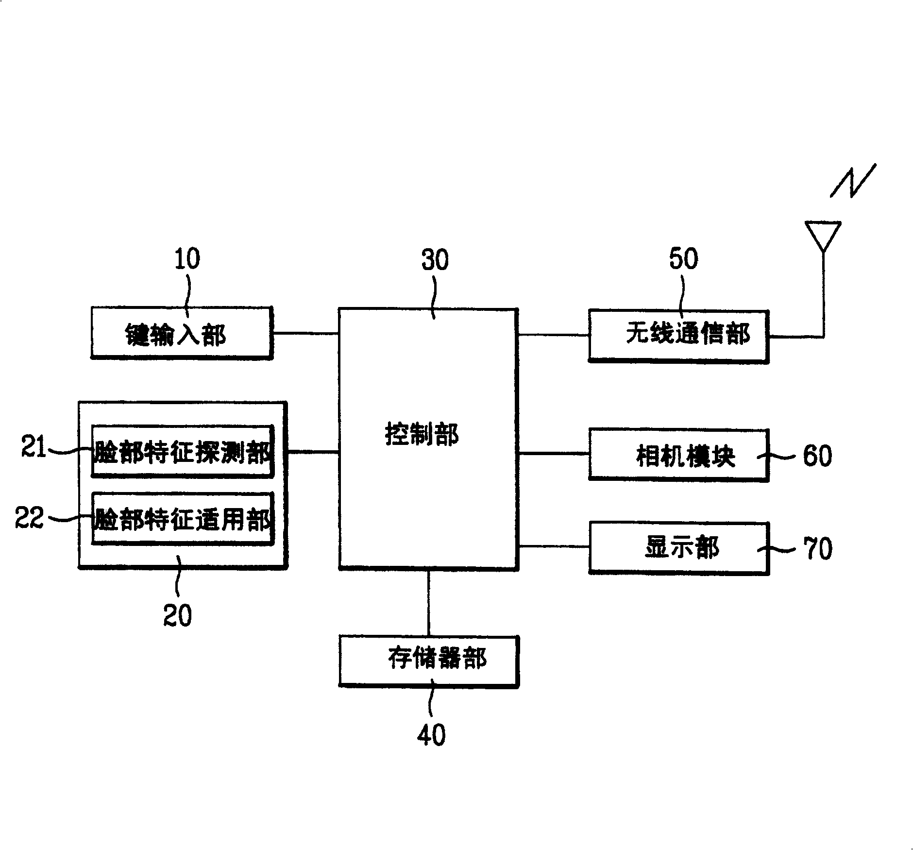 Mobile communication terminal possessing cartoon generating function and cartoon generating method thereof