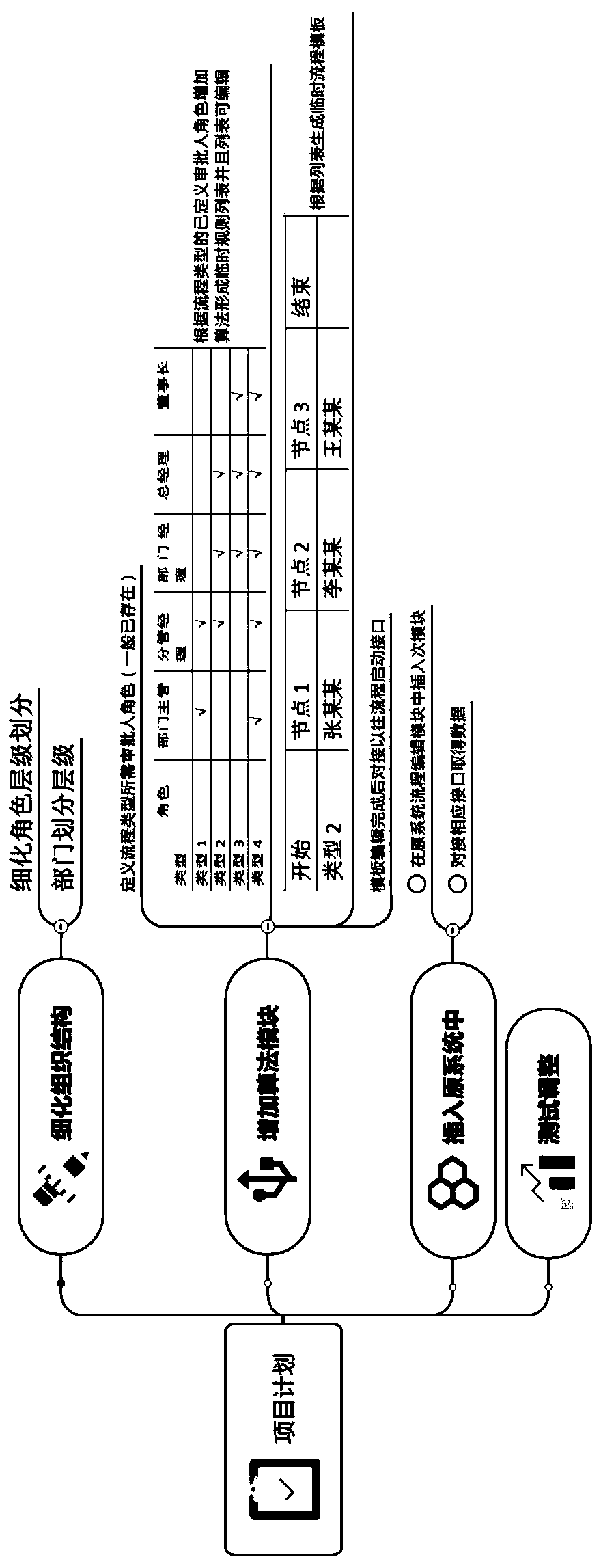 Flow chart generation method and device, storage medium and electronic equipment