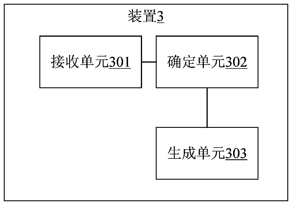 Flow chart generation method and device, storage medium and electronic equipment