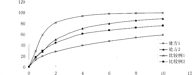 Multi-core adhesive microspheres for loading water soluble low molecular medicament and preparation method thereof